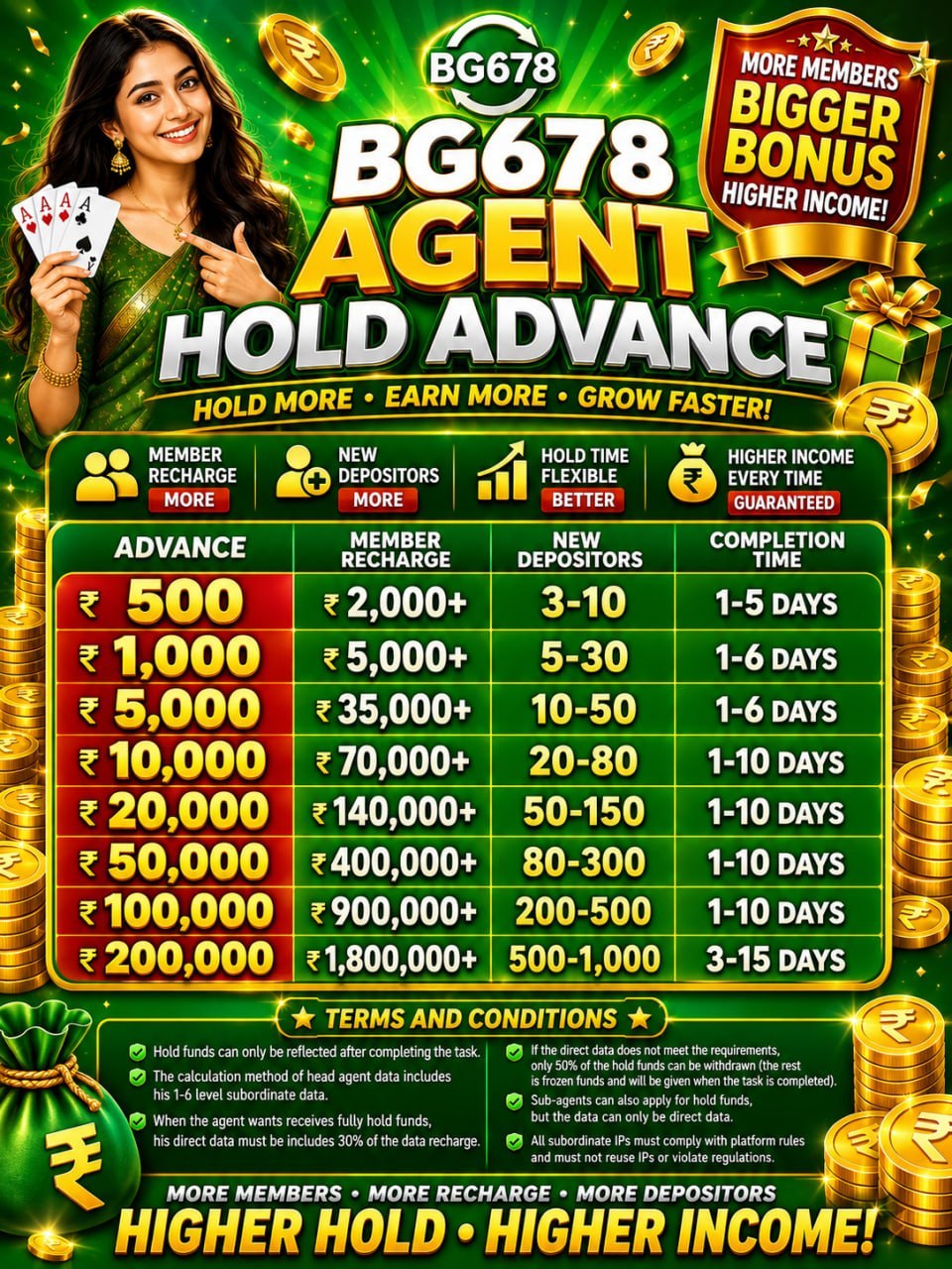 BG 678 Agent Hold Advance