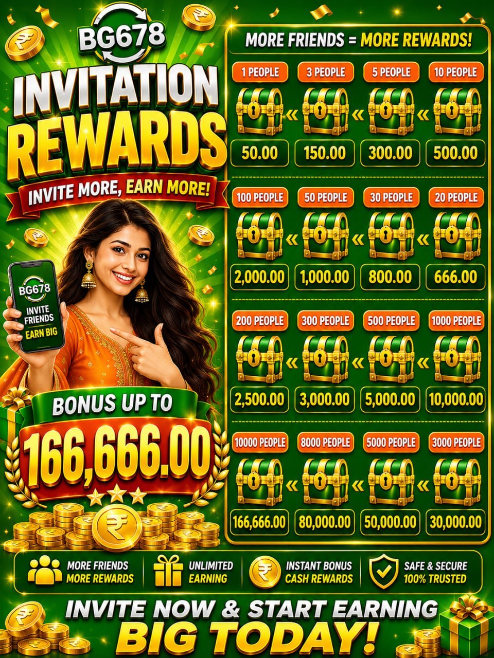 BG 678 Invitation Rewards